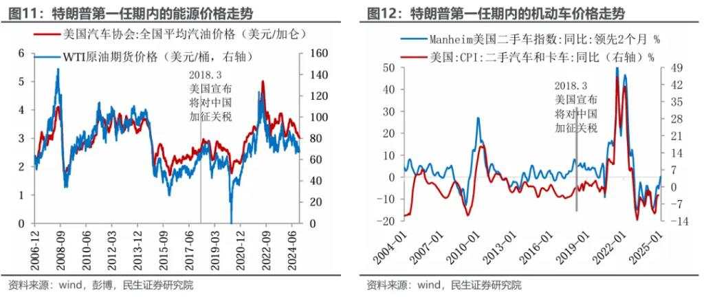 特朗普的“通胀观”