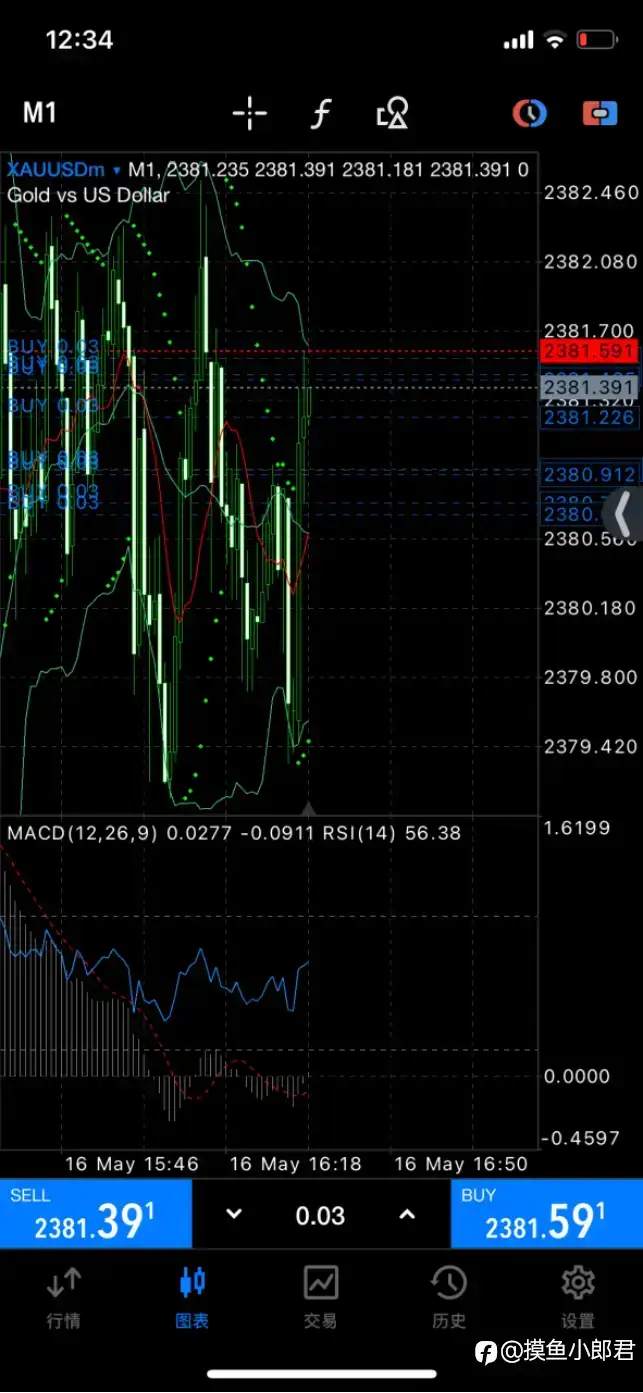 极限交易的傻 B：重仓下的无限杠杆＋浮盈加仓——黄金交易心得分享……