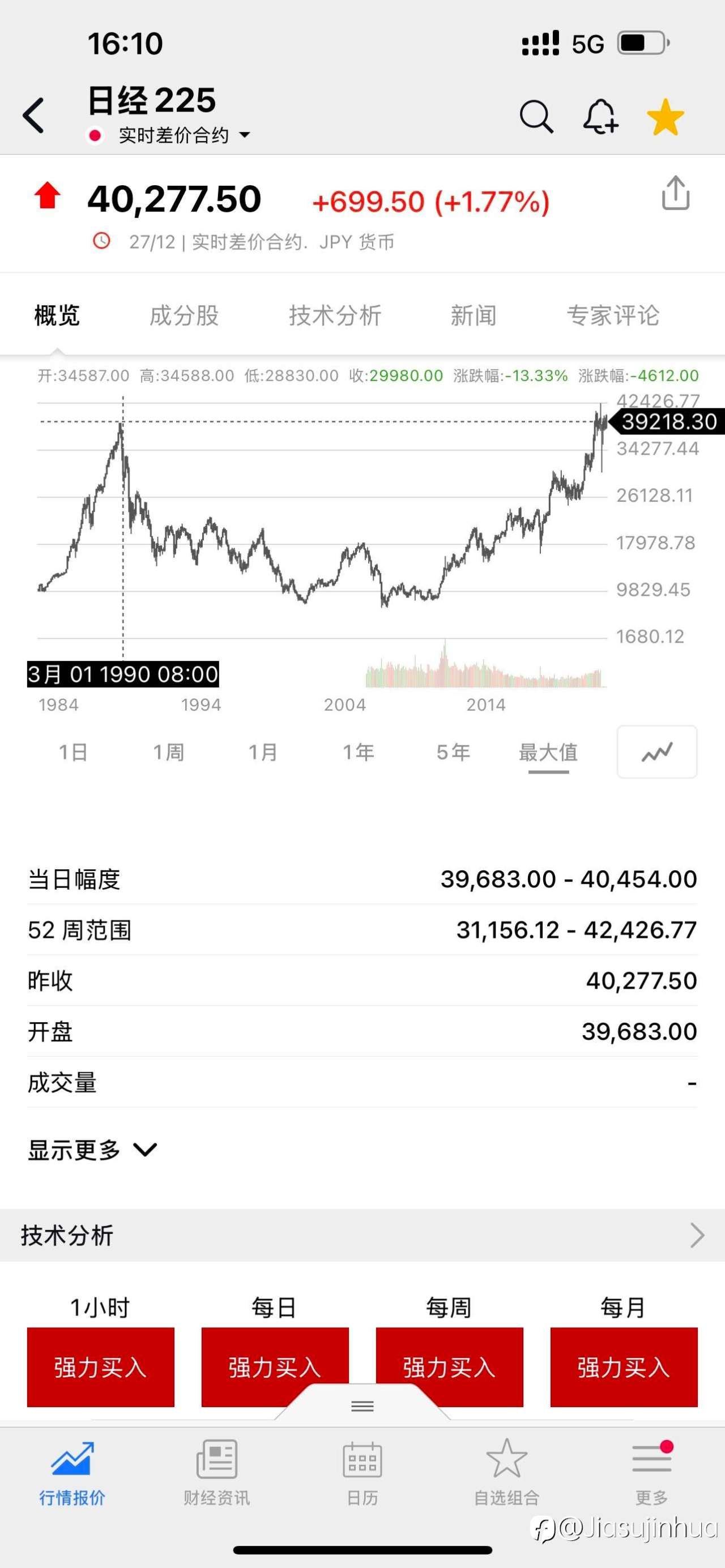 事儿大了,历史新高