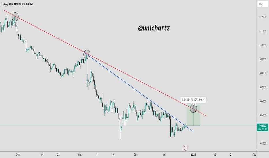 EUR/USD Breaks Resistance Barrier: Next Target in Sight