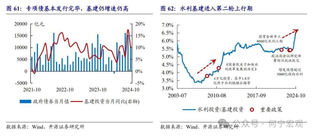 开源证券2025宏观展望：扩大内需的五大路径选择