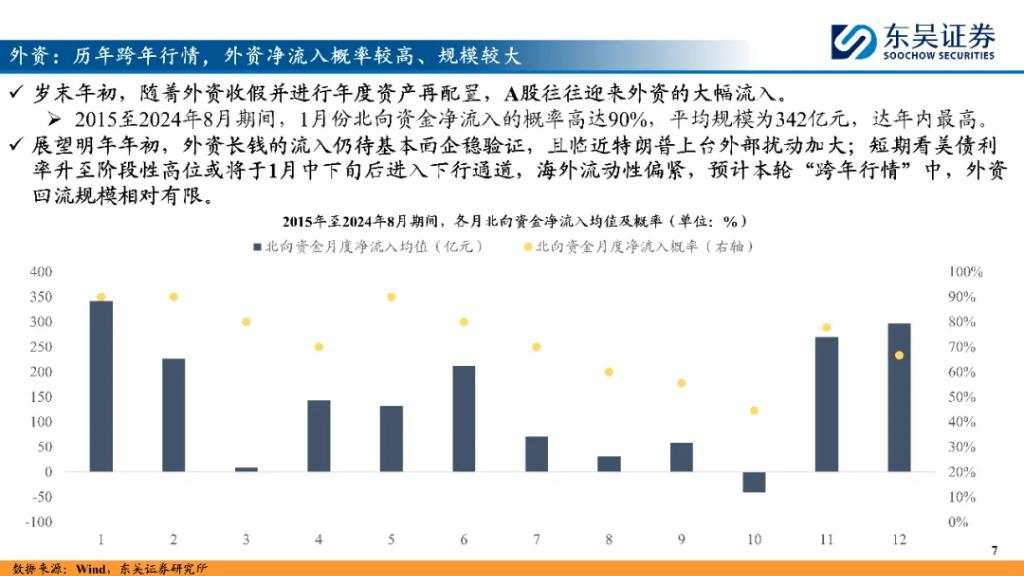 “跨年行情”资金面透视 险资或成为重要增量