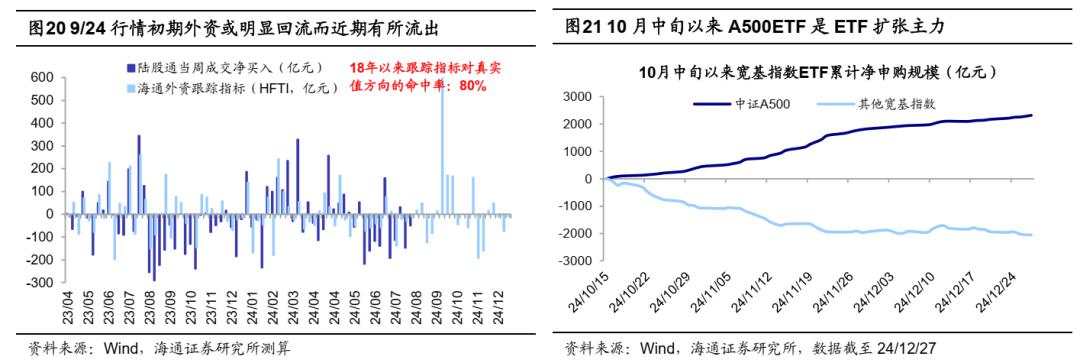 25年能否迎来“流动性牛市”？