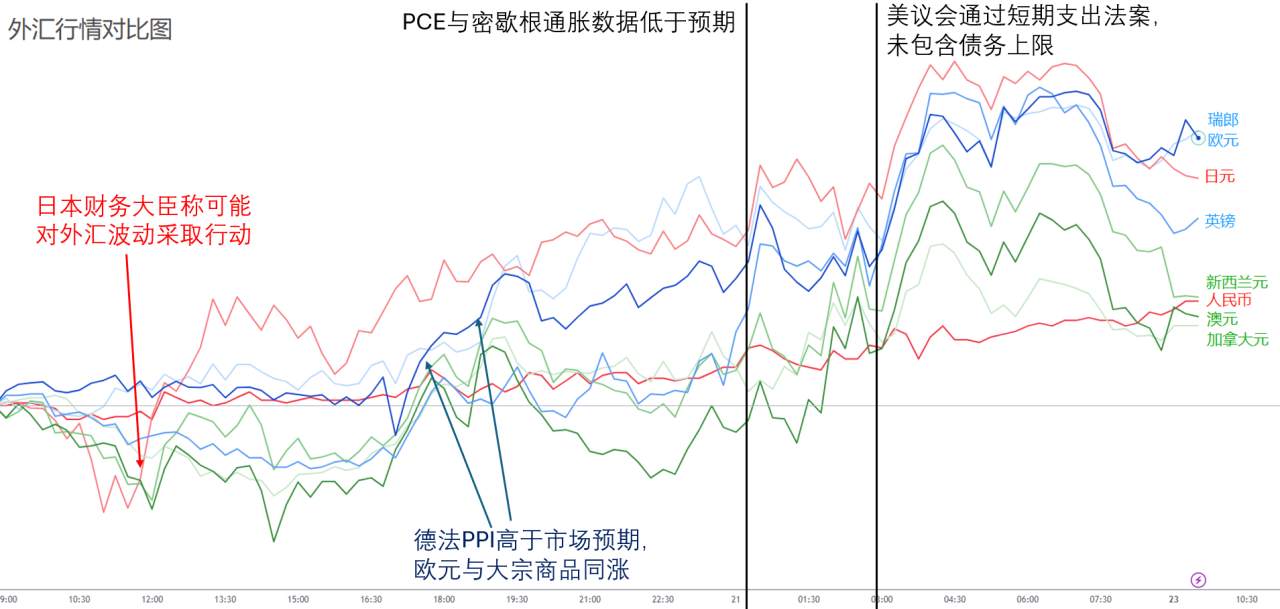 【ACY证券 | 每日分析】川马合力,出师不利!美元回落,商品齐涨,特斯拉与币圈成“例外”!