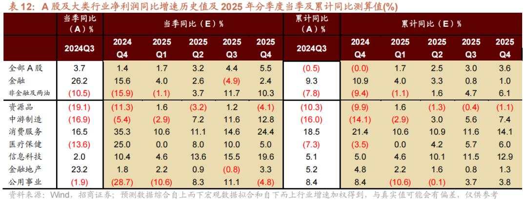 招商张夏：政策+资产荒+AI=未来两年A股大级别上涨