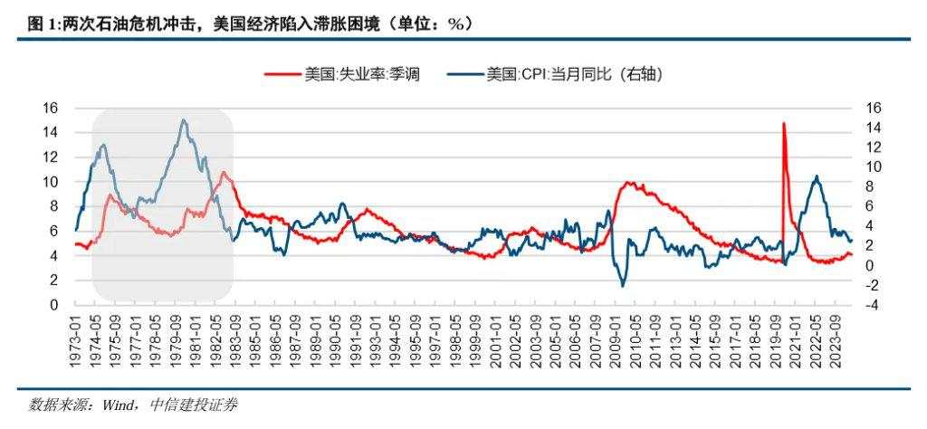 里根大循环的成与败