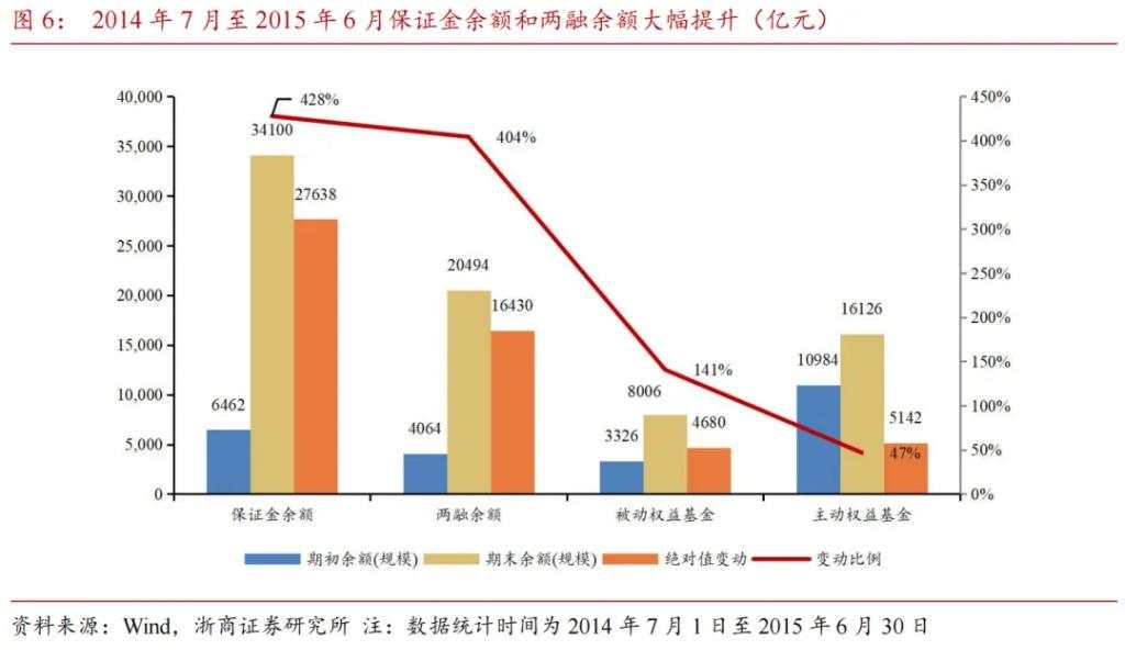 市值下沉背后的增量资金