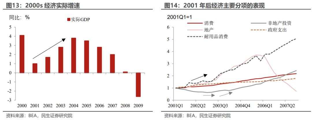 美国财政的“花钱之道”