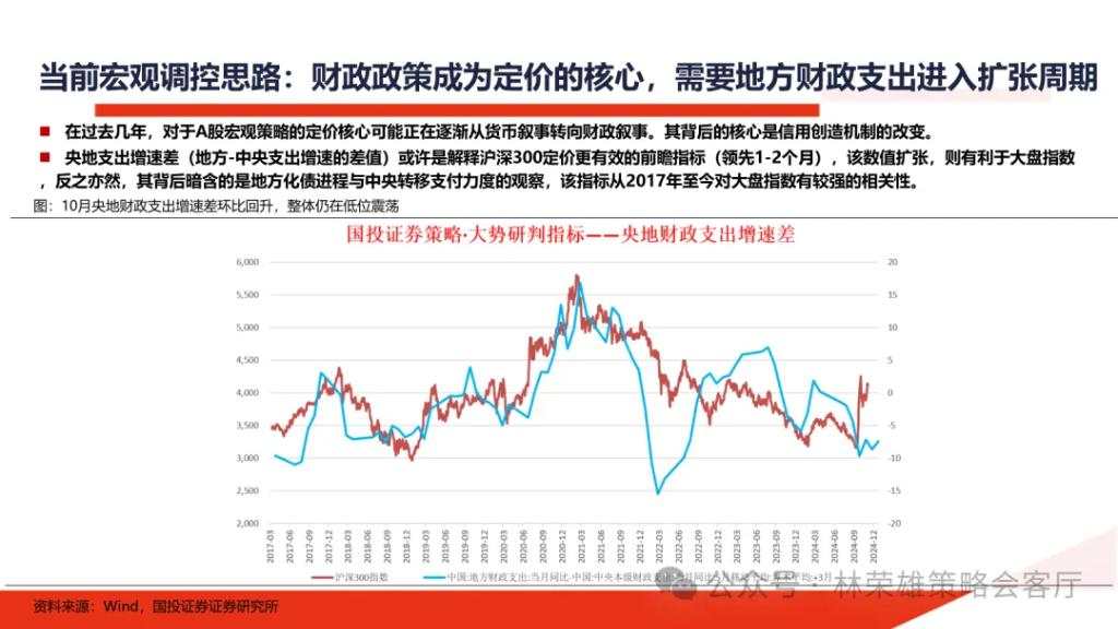 国投展望2025年A股：国内政策“先下手为强”赢得主动权，重视以半导体为核心的科技科创产业主线