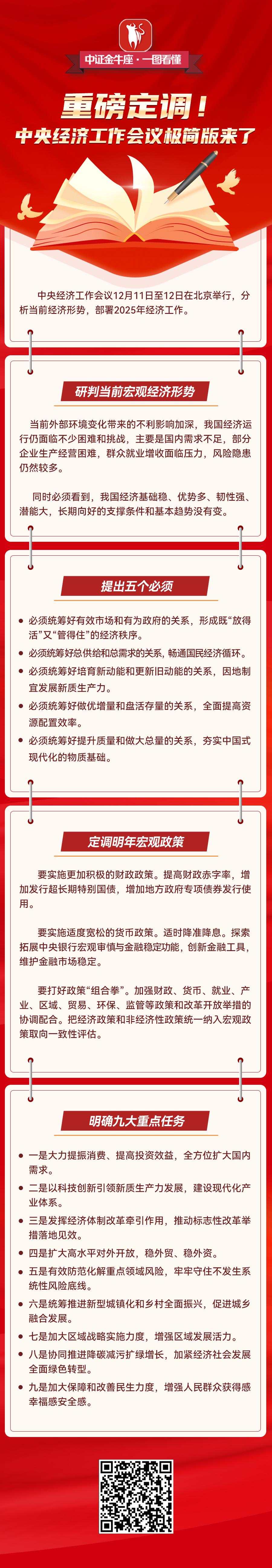 【一图看懂】重磅定调！中央经济工作会议极简版来了