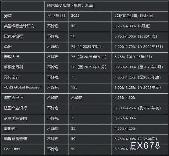 黄金交易提醒:金价失守100日均线,或剑指200日均线?