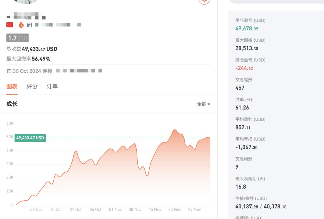 张志邻12.7金价预计下一步测试2600支撑，届时多头可能回归