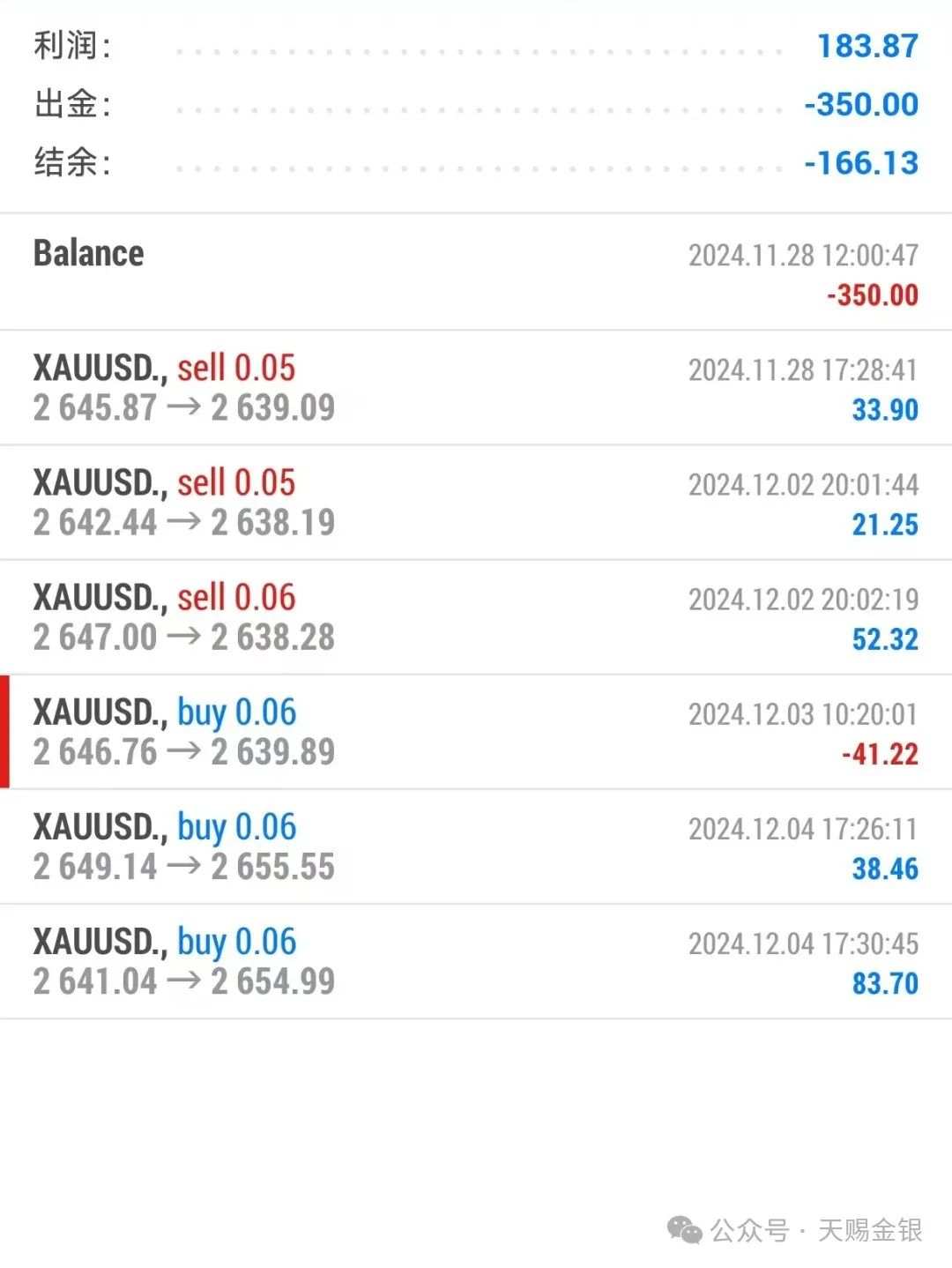 关注今晚CPI数据,黄金能否冲出屏障