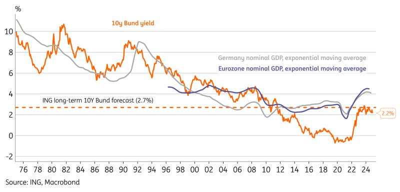 Steeper EUR curves from both sides