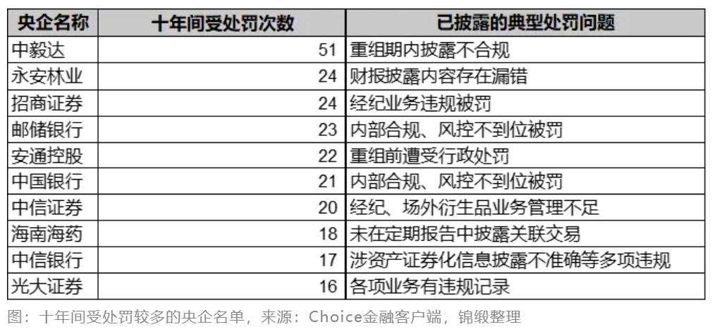 占据6成A股资产，仅贡献3成市值，央企是时候做市值管理了