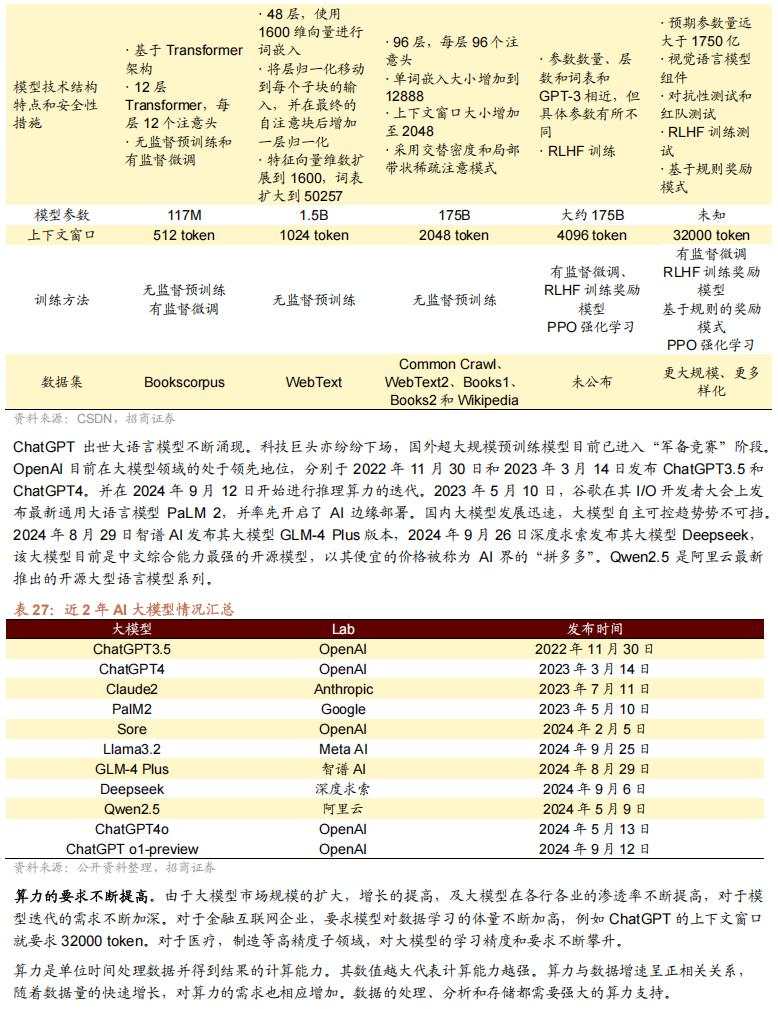 招商张夏：政策+资产荒+AI=未来两年A股大级别上涨