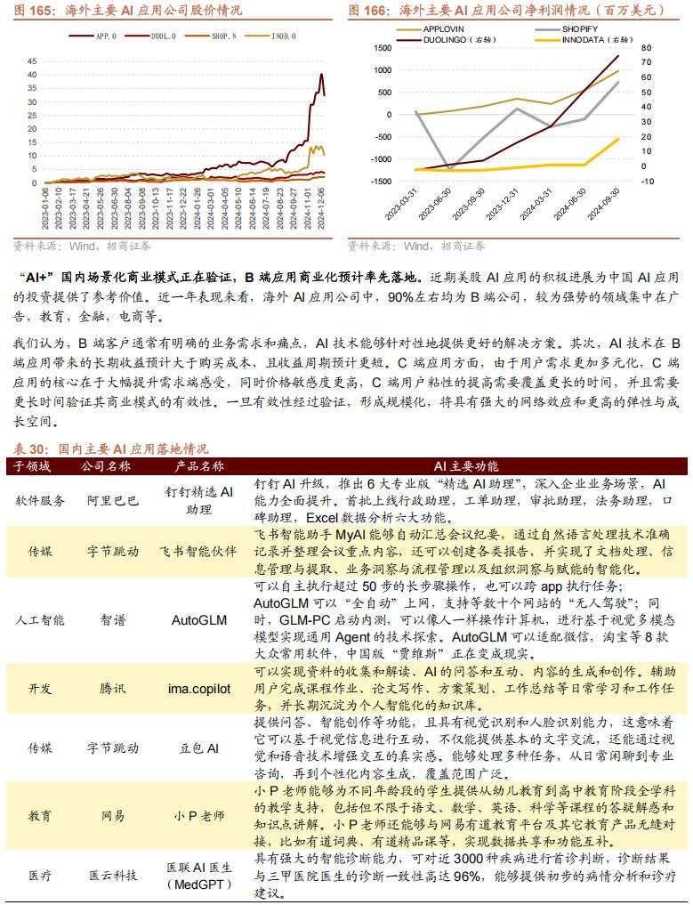 招商张夏：政策+资产荒+AI=未来两年A股大级别上涨