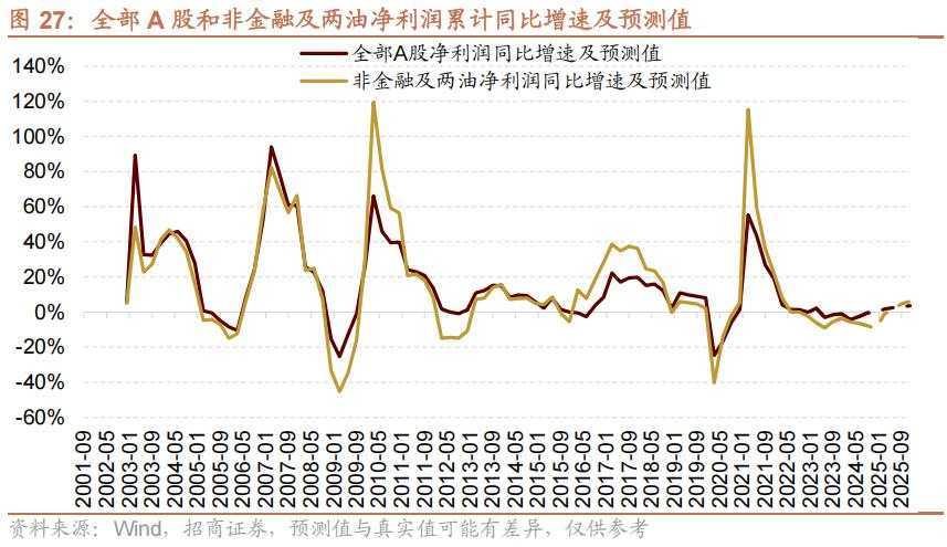 招商张夏：政策+资产荒+AI=未来两年A股大级别上涨