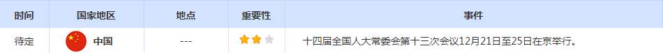 CWG资讯：通胀涨幅小于预期, 美元上周五显著下跌，金价逆袭近30美元