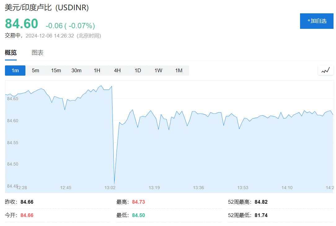 经济放缓、通胀再起！印度央行没降息，但下调现金储备比率50个基点