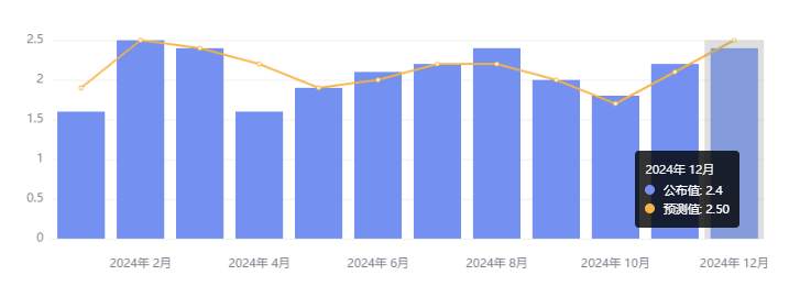 行业动态 | 苹果股价再创新高市值逼近 4 万亿，美国初请失业金人数低于预期