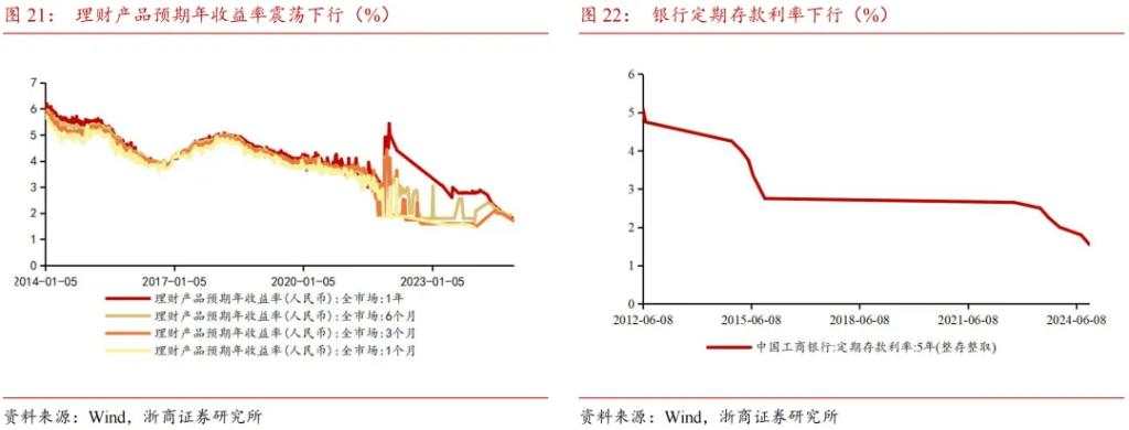 市值下沉背后的增量资金