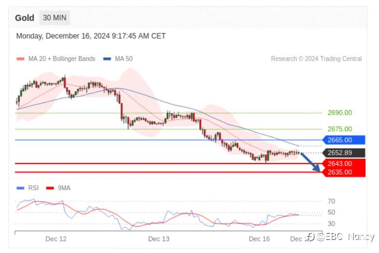 TradingCentral每日分析：黄金原油恒生