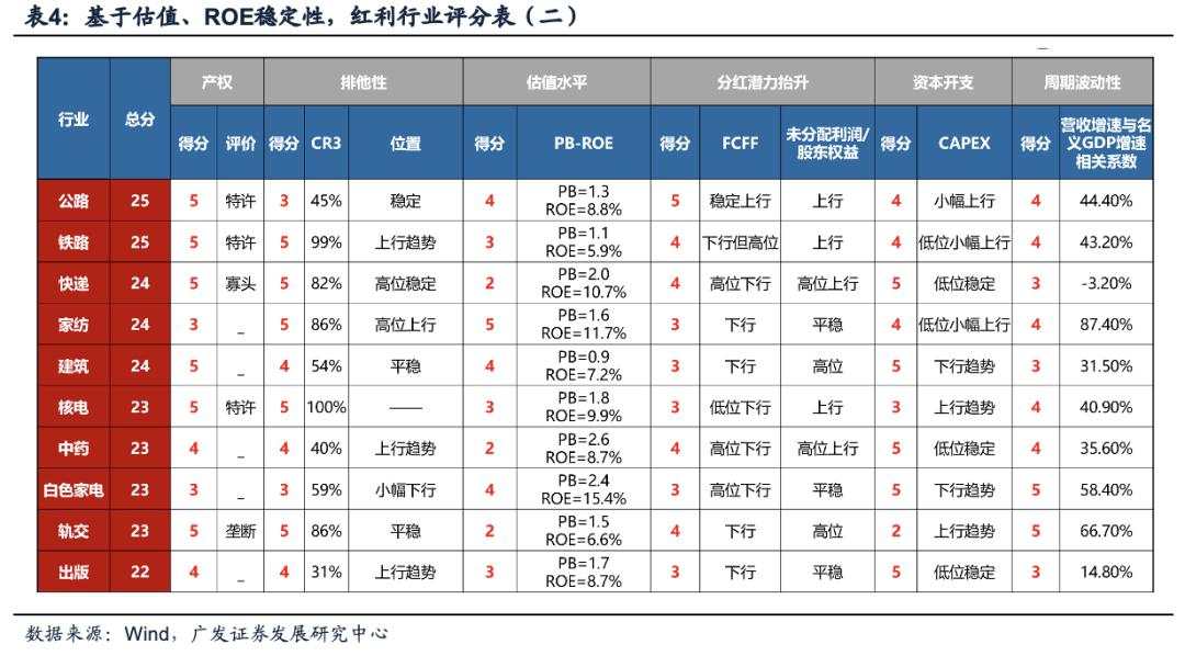 目标赤字率如何影响“跨年行情”？