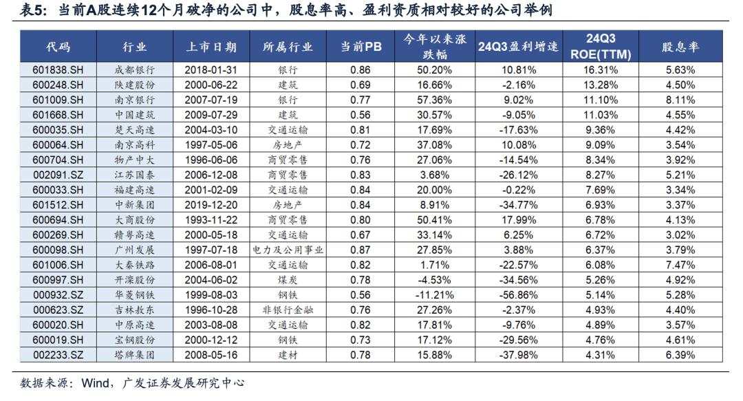 目标赤字率如何影响“跨年行情”？