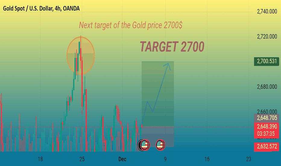 $2700 the next resistance of the XAUUSD