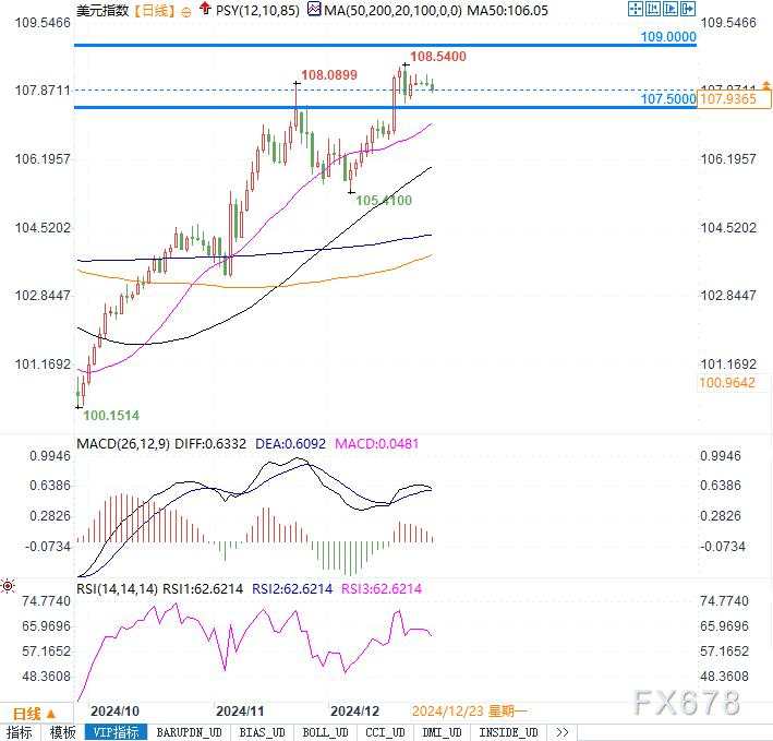 下周焦点：制造业PMI能否逆转美元涨势，日元风险或加剧？