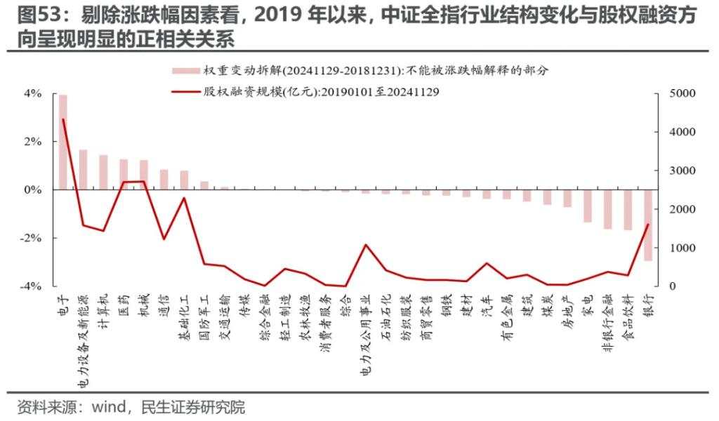 越久越“被动”：ETF崛起的海外经验与市场影响