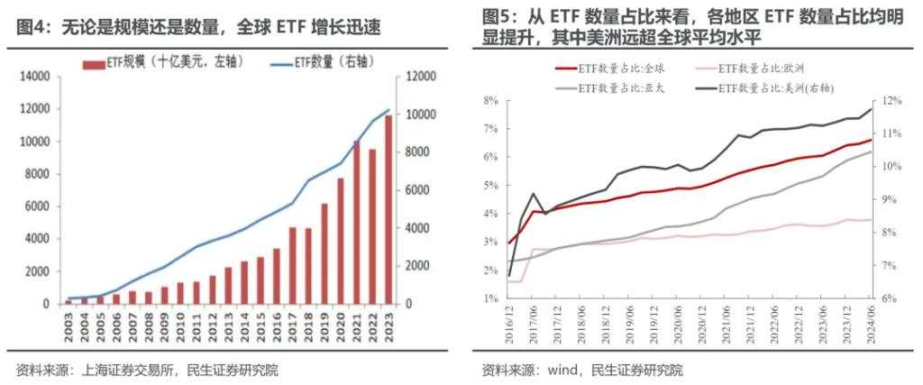 越久越“被动”：ETF崛起的海外经验与市场影响