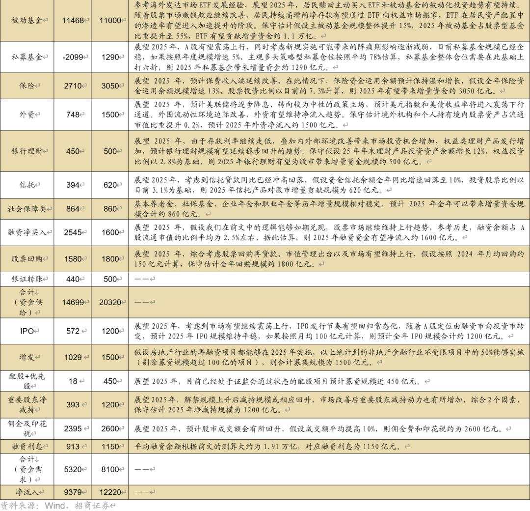 招商张夏：政策+资产荒+AI=未来两年A股大级别上涨