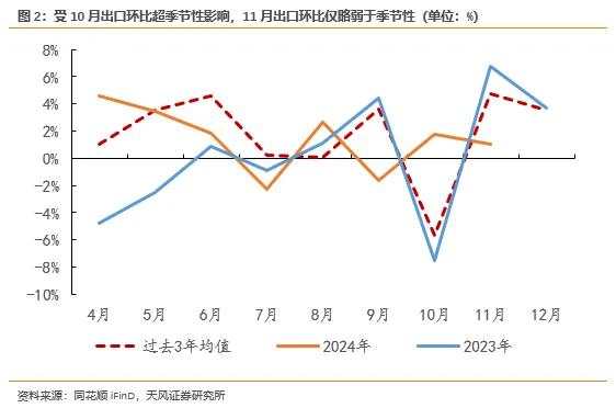 “抢出口”逐渐抬头