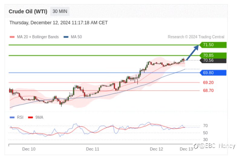 TradingCentral每日分析:欧美黄金原油
