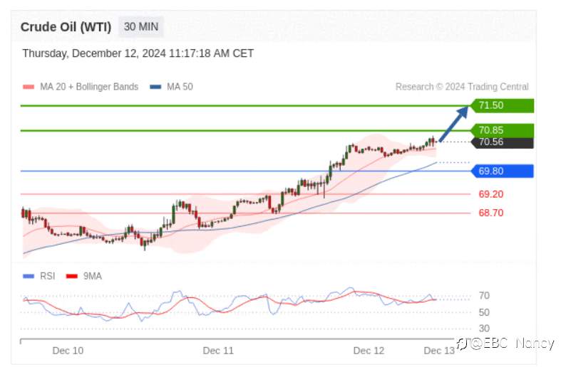TradingCentral每日分析：欧美黄金原油
