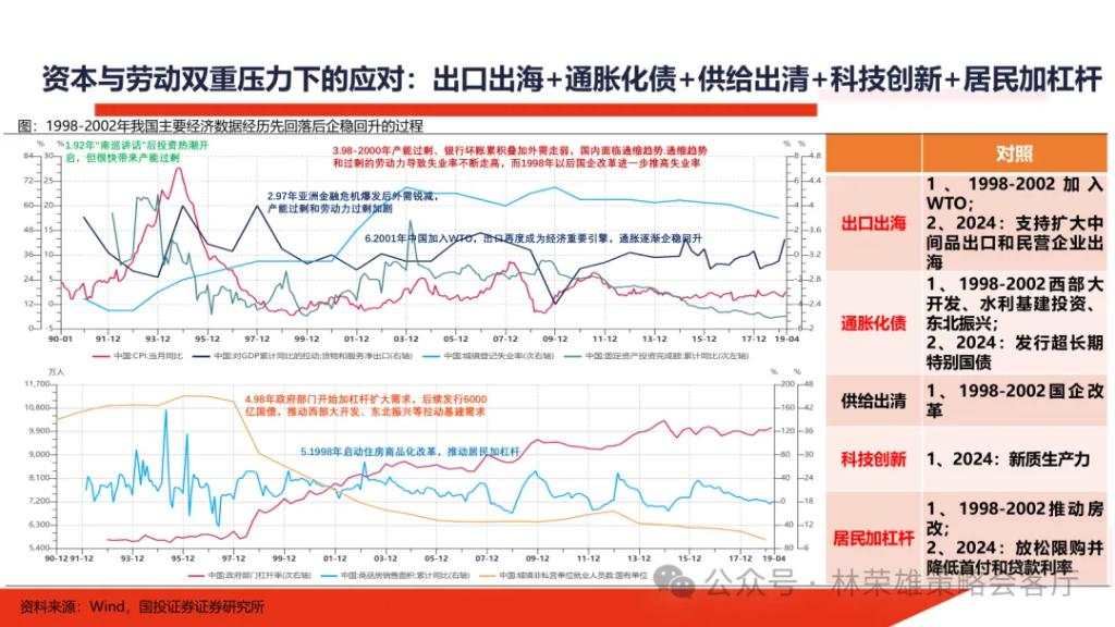 国投展望2025年A股：国内政策“先下手为强”赢得主动权，重视以半导体为核心的科技科创产业主线