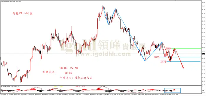 领峰金评：特朗普交易下 黄金持续承压