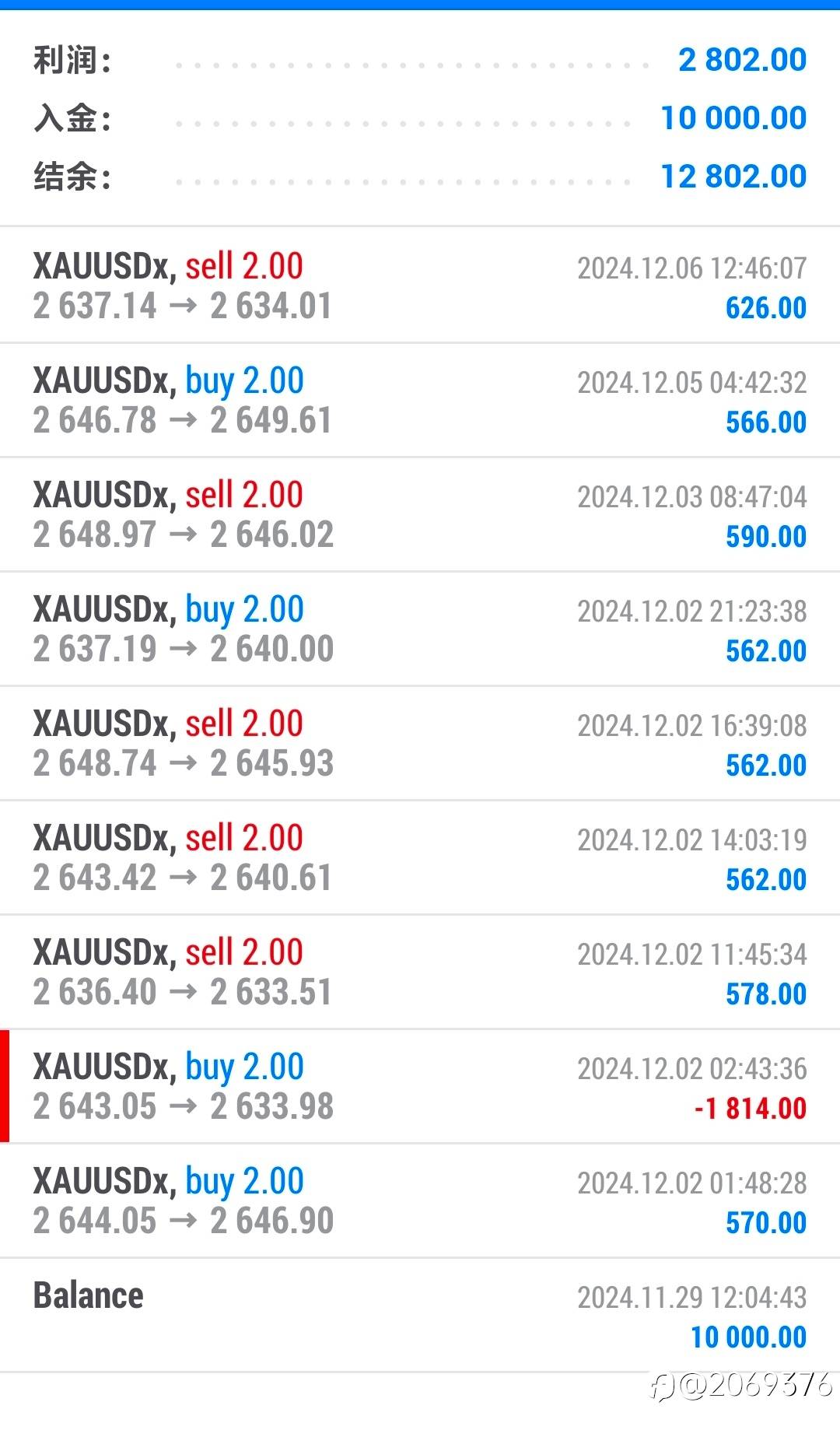 外汇大资金能玩吗?