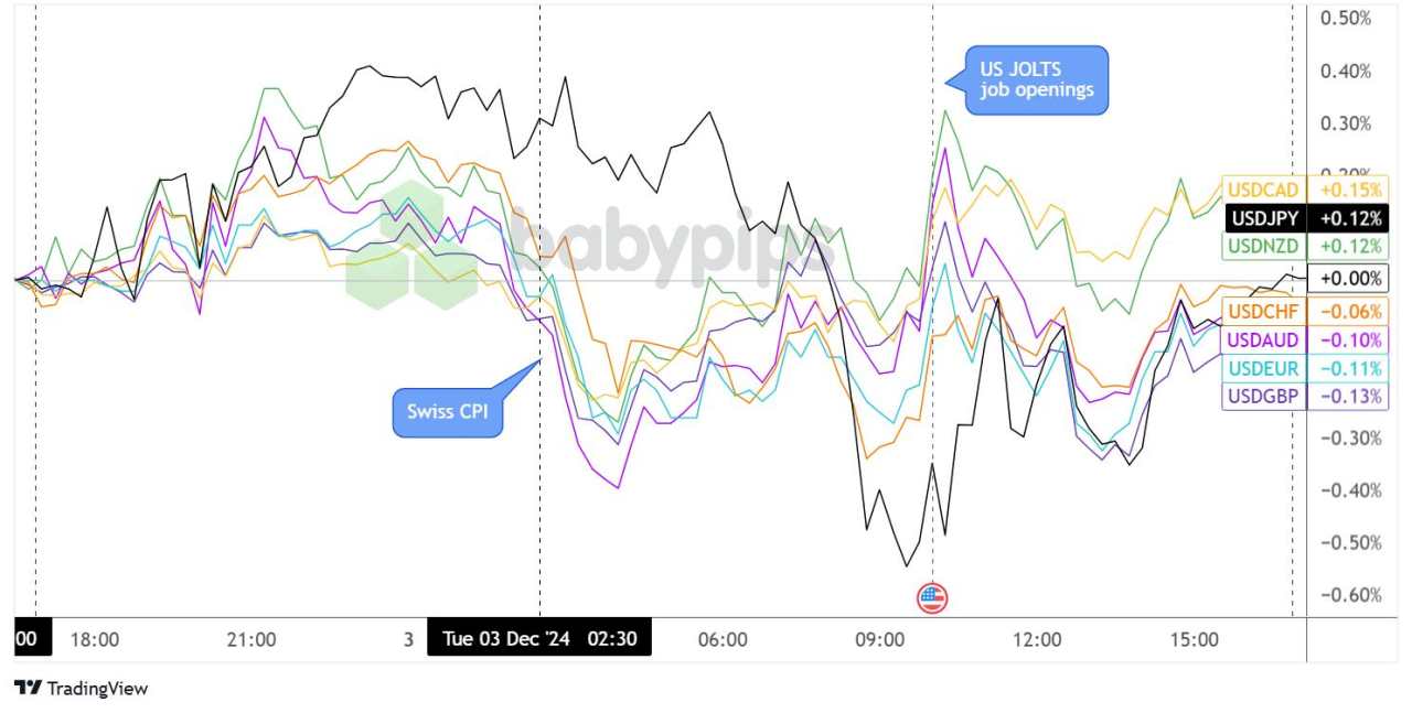 Daily Broad Market Recap – December 3, 2024