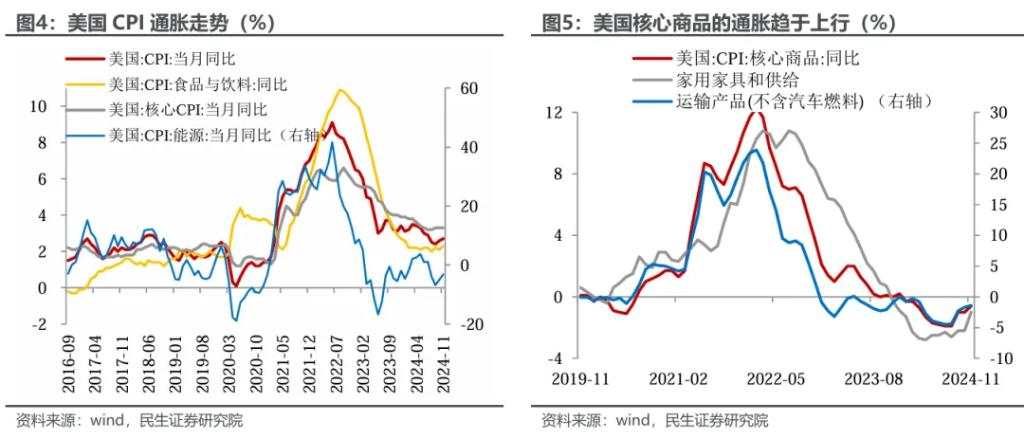 特朗普的“通胀观”