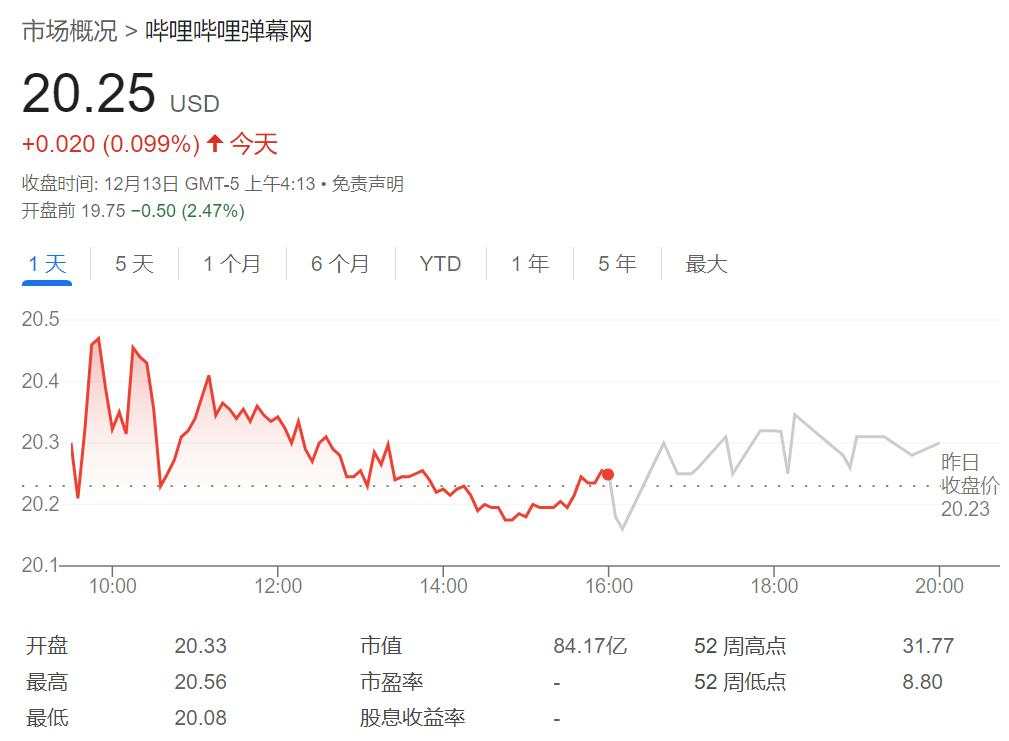 美股仅纳指涨，博通涨超24%市值首破万亿美元，美元创一个月最佳单周，黄金再跌