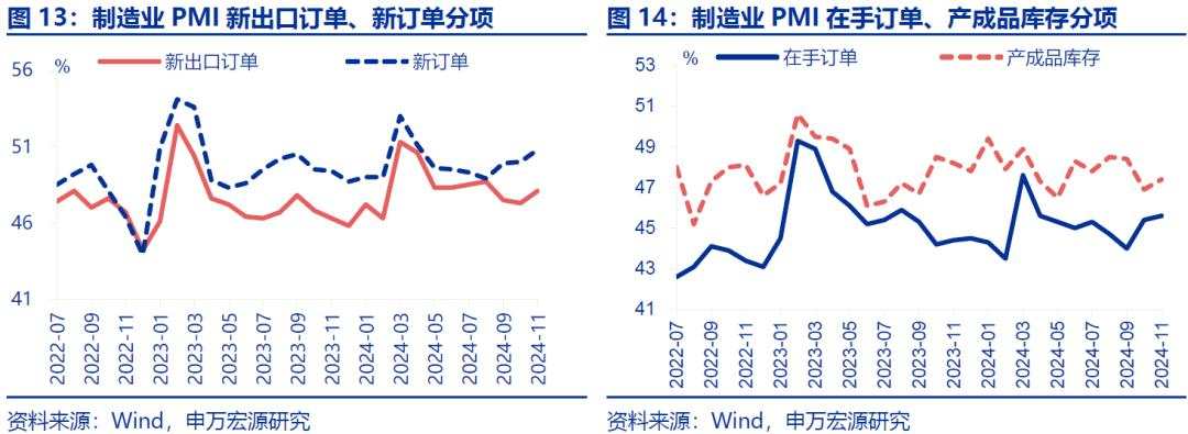 “被低估”的PMI回升