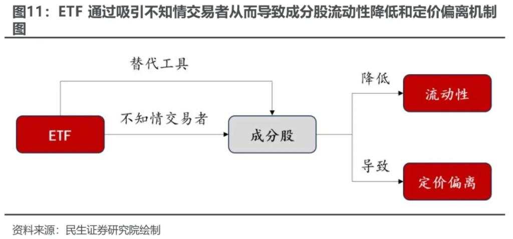 越久越“被动”：ETF崛起的海外经验与市场影响