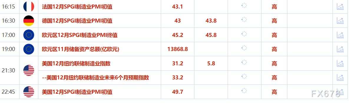 12月16日财经早餐：年内最后一个“超级央行周”来临！金价上涨超1%，特朗普支持取消夏令时