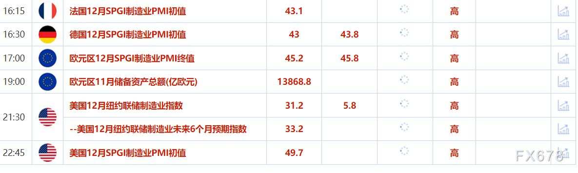 12月16日财经早餐:年内最后一个“超级央行周”来临!金价上涨超1%,特朗普支持取消夏令时