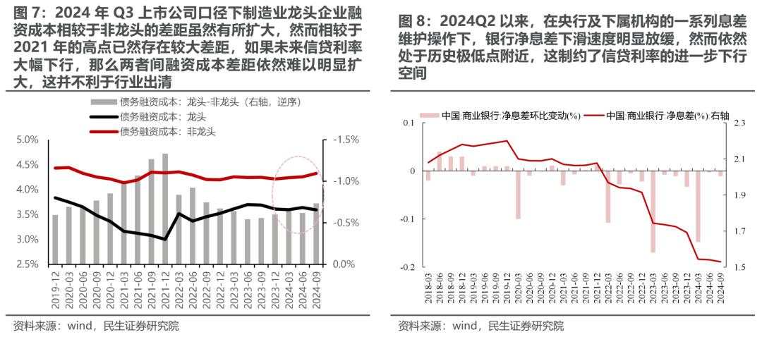 红利与主题“缩圈” ，顺周期制造业或将再度迎来顺风