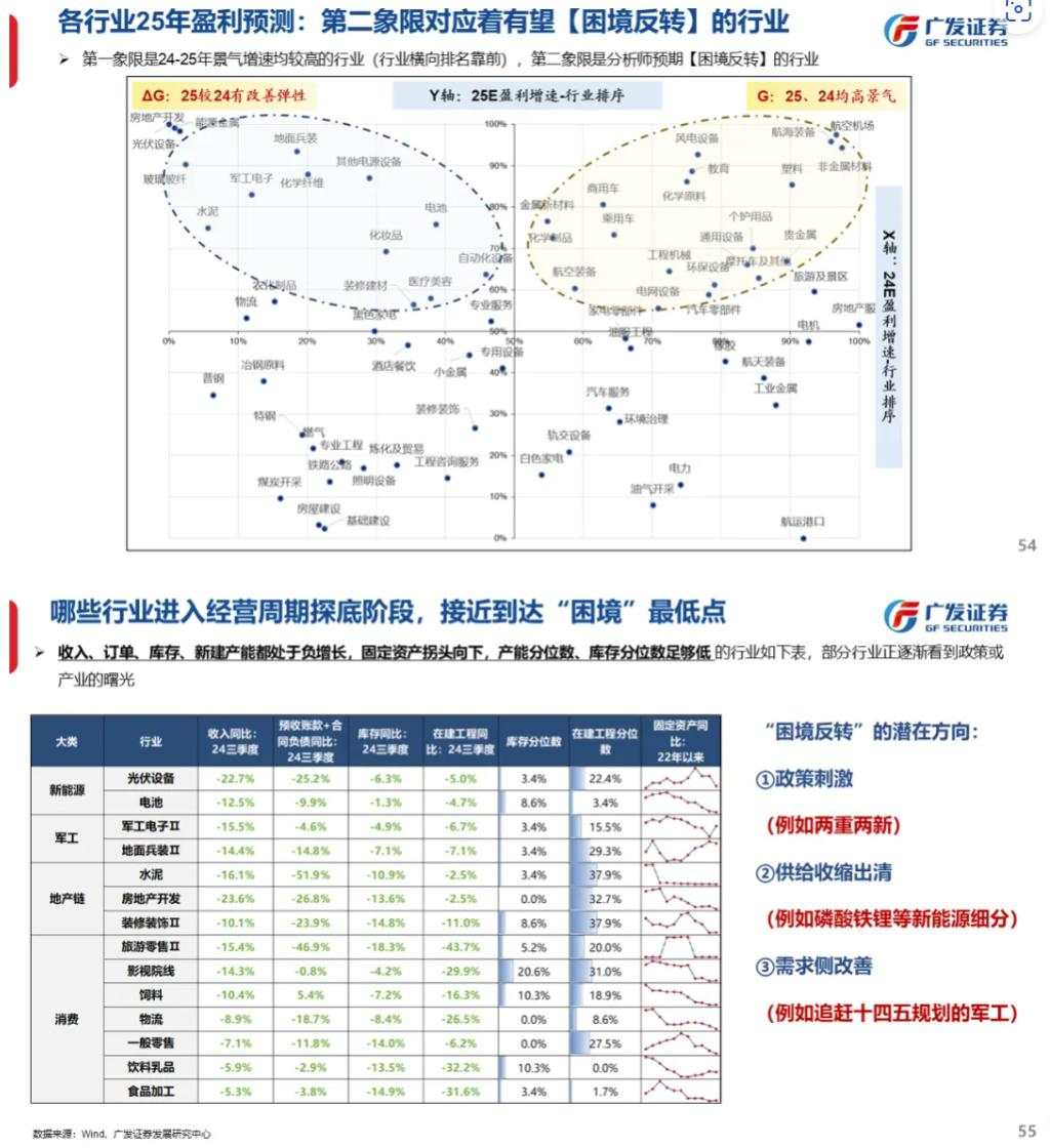 流动性能否推动牛市：古今中外的水牛是如何演绎的