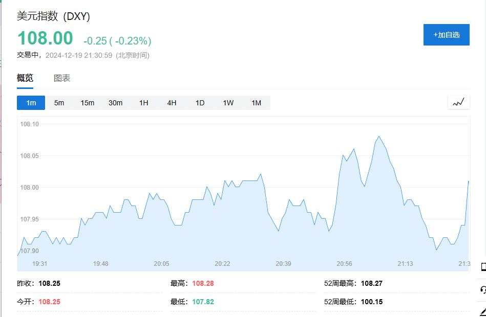 美国三季度实际GDP年化季环比终值 3.1%超预期，核心PCE物价指数2.2%超预期